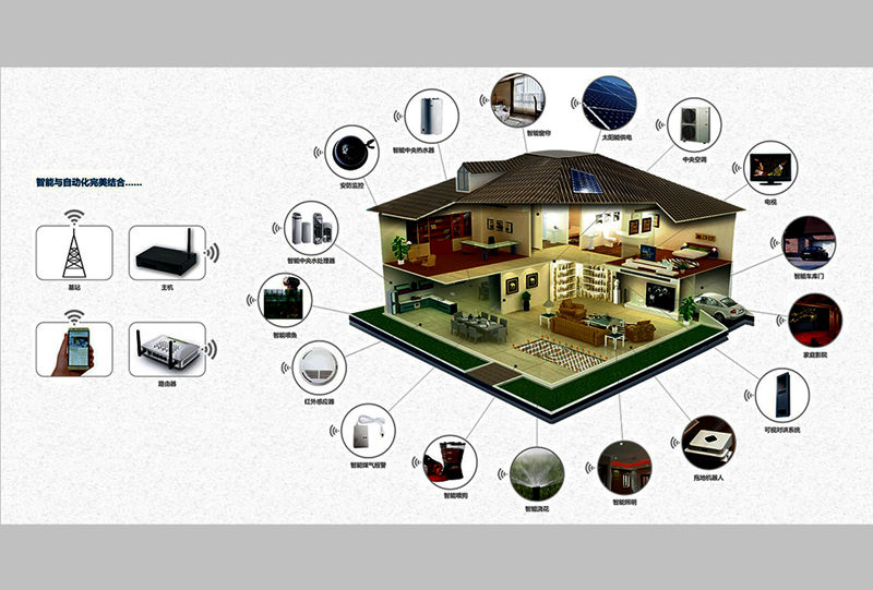 建筑智能化及系统集成